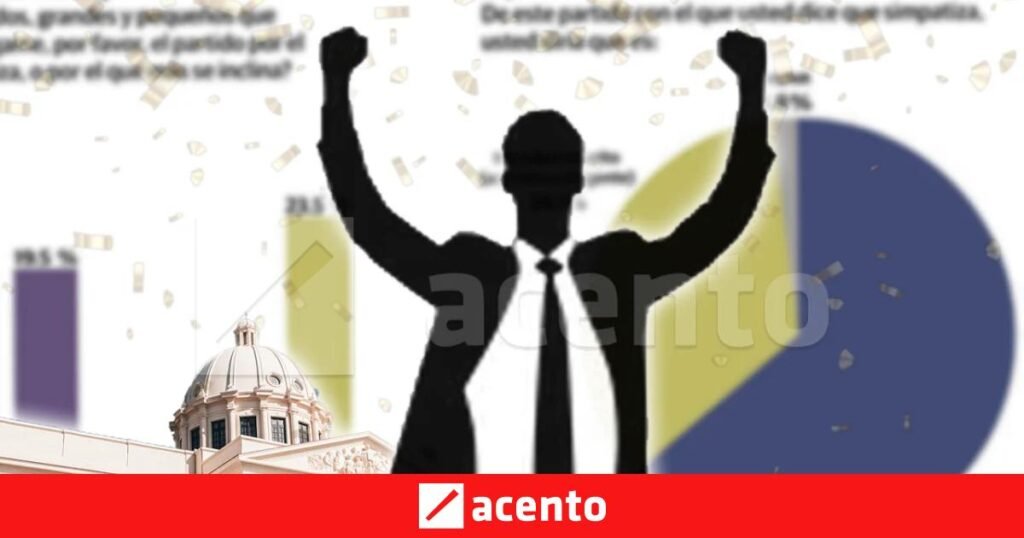 Gallup activa una alerta para el sistema político: ‘Ninguno’ supera por separado a la Fuerza del Pueblo y al PLD